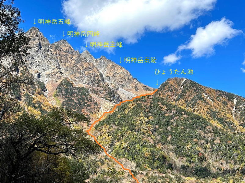 ひょうたん池