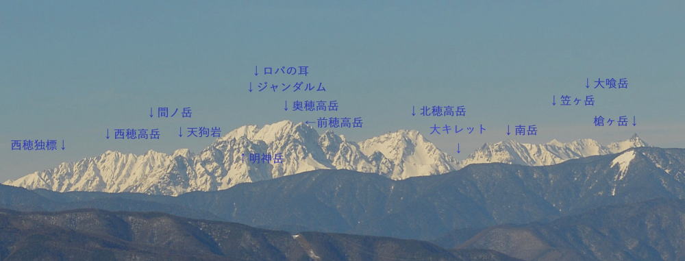 穂高～槍ヶ岳の山並み